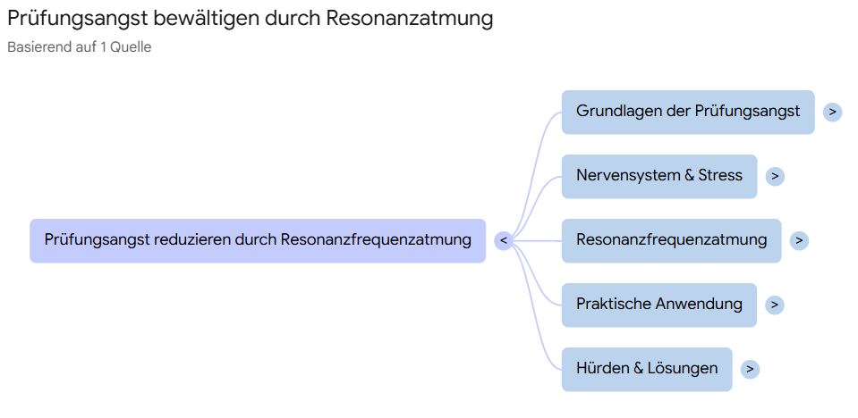 Prüfungsangst bewältigen durch Resonanzatmung